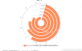 全球及中国信创行业数据分析：2023年中国云计算产业规模同比增长率将达到19.7%