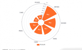 中国漱口水市场数据分析：64.5%白领消费者偏好清新香型漱口水