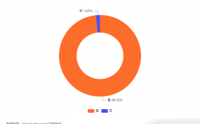 中国弹窗广告市场数据分析： 98.35%消费者表示遇到过弹窗广告