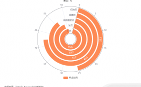 中国月饼行业数据分析：55.6%消费者偏好酥皮月饼