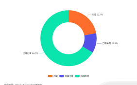 中国自行车市场数据分析：66.5%消费者已婚已育