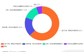 中国雪糕行业发展状况及消费行为研究：62.6%的消费者认为雪糕溢价太高