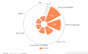 中国雪糕行业发展状况及消费行为研究：64.8%的消费者表示偶尔想体验下高端品牌雪糕，从而进行高价雪糕购买
