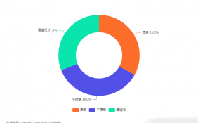 中国雪糕行业发展状况及消费行为研究：36.0%的消费者表示不愿意为高价雪糕买单