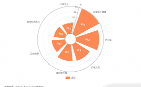 中国新式茶饮大数据研究及消费行为调查：49.4%消费者因担心新式茶饮不利身体健康而减少消费次数