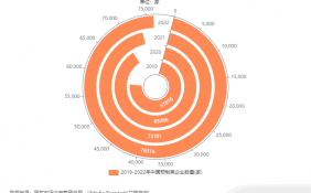 中国预制菜行业大数据研究与消费行为调查：2022年中国预制菜企业数量为76316家