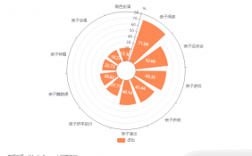 中国亲子服务行业消费行为调查：71.08%的中国父母与孩子参加过亲子阅读