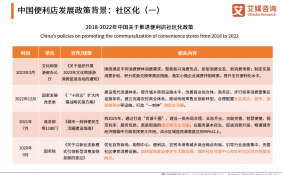 2023-2024年中国便利店行业：经济、政策双重助力，便利店行业前景广阔