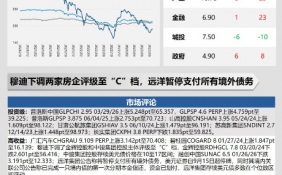中资美元债(9月15日) | 板块收益率走势速递