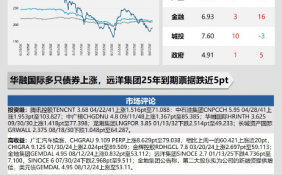 中资美元债(9月18日) | 板块收益率走势速递