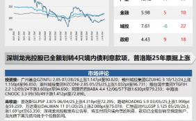 中资美元债(1月5日) | 板块收益率走势速递